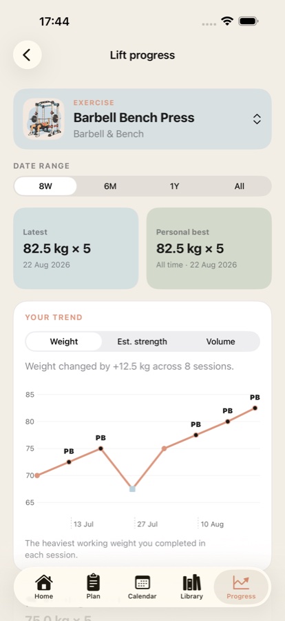 LiftM8 lift progress chart showing estimated strength over time